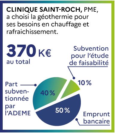 Transition écologique